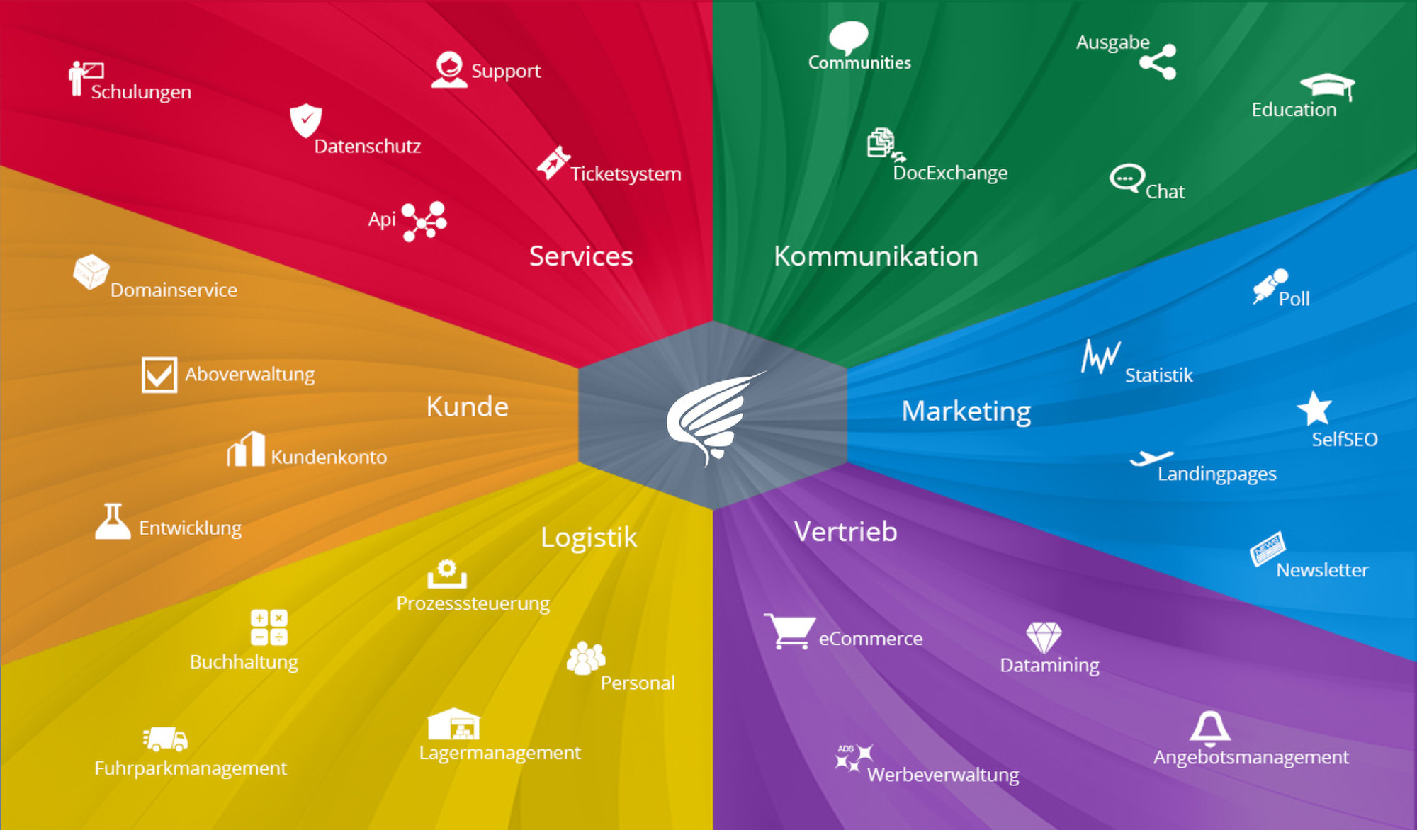 leistungsspektrum-use-media